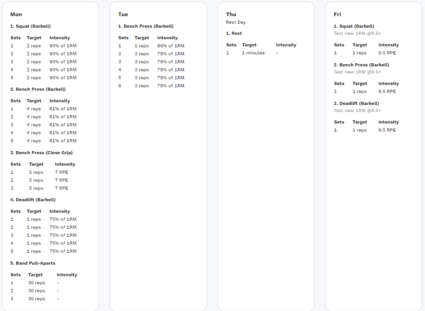 the-science-of-peaking-designing-a-successful-powerlifting-program